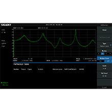 On-screen VSWR/Return Loss measurements with the reflection measurement option (REFL-SSA3000X)